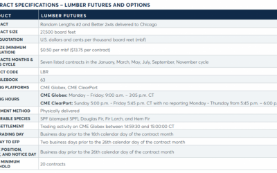 Changes Coming to Random Length Lumber Futures Trading