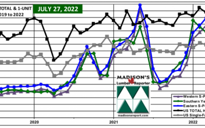 US Housing Market June & Softwood Lumber Prices July: 2022